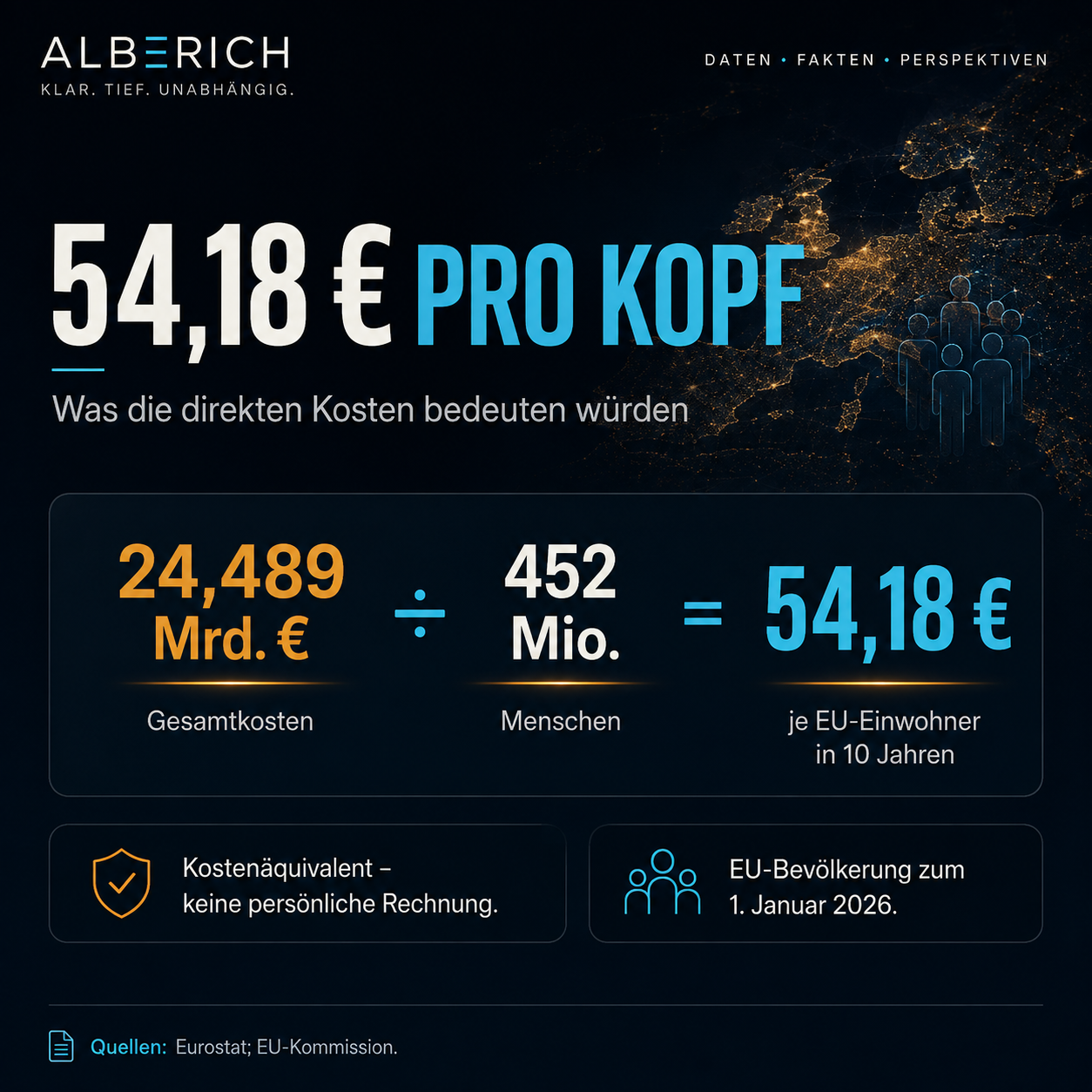Infografik 54,18 € pro Kopf: 24,489 Mrd. € geteilt durch 452 Millionen Einwohner