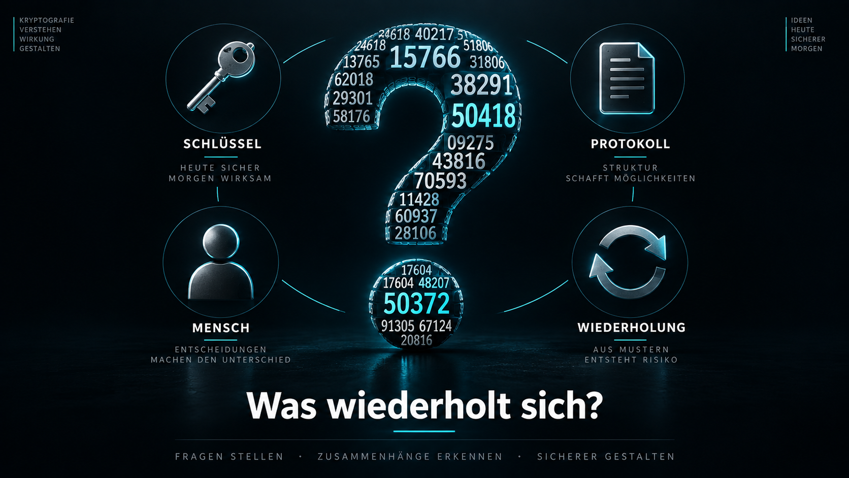 Schlüssel, Protokoll, Mensch und Wiederholung um die Frage: Was wiederholt sich?
