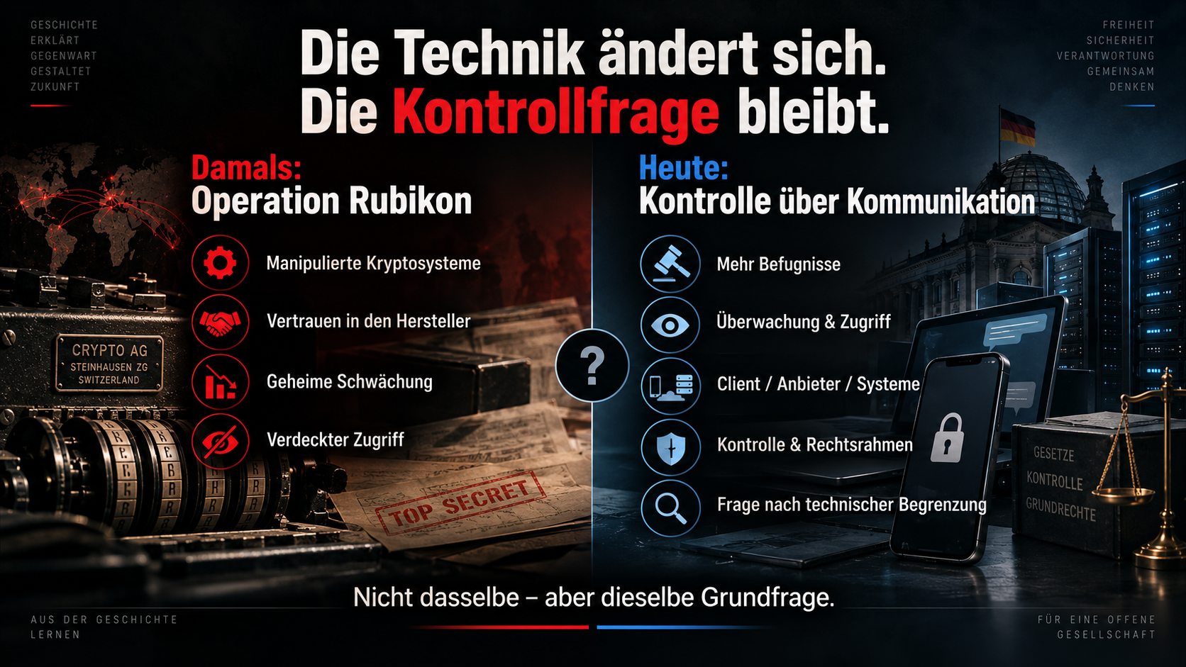 Damals Operation Rubikon, heute Kontrolle über Kommunikation — dieselbe Grundfrage